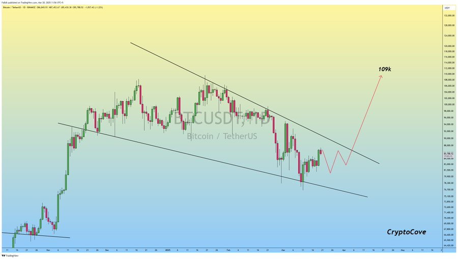 Биткойн USD