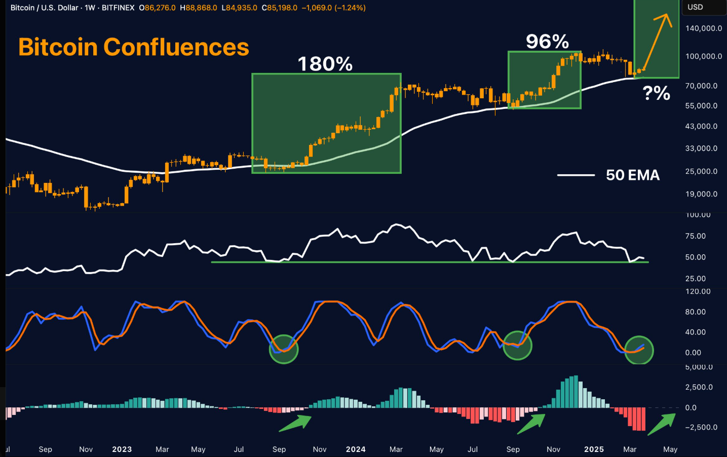 BTC/USD