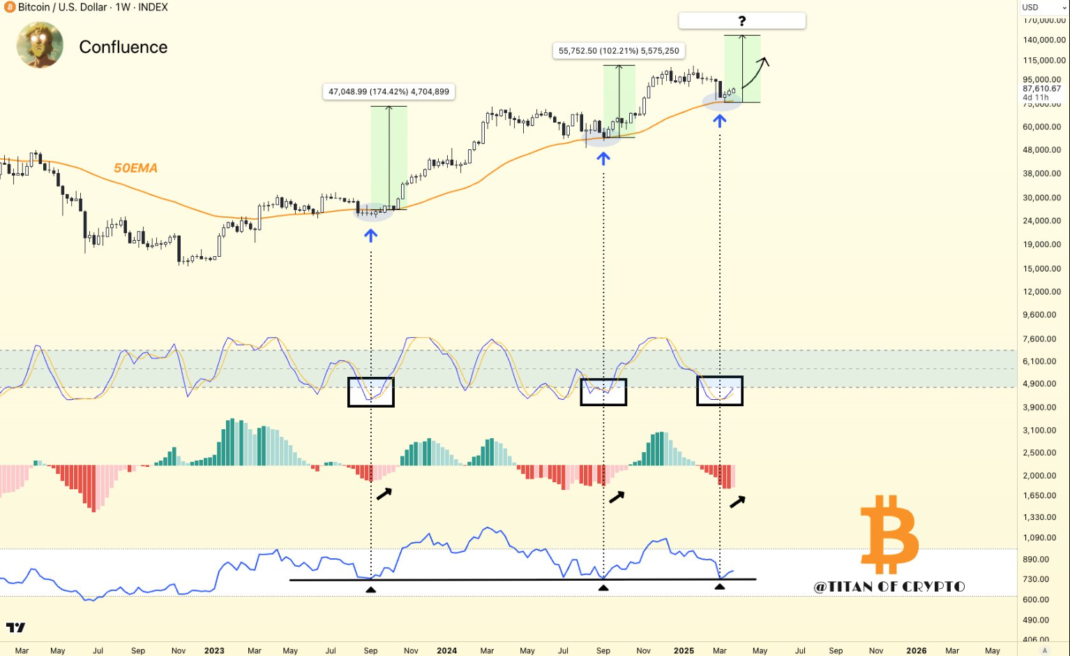BTC/USD