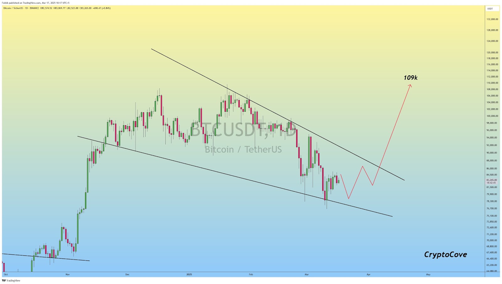 bitcoin usd