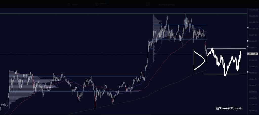 btc usd