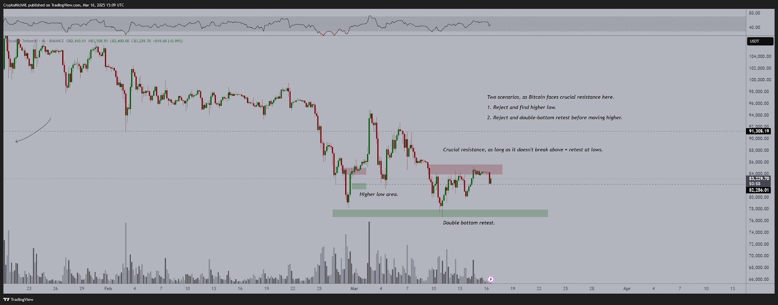 BTC USD