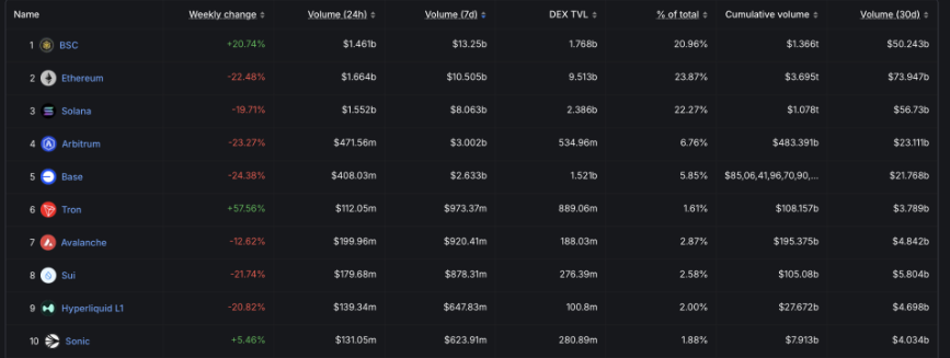 binance coin Dex volume