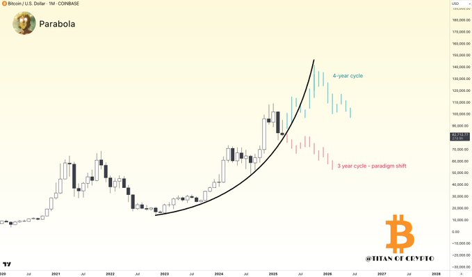 bitcoin price