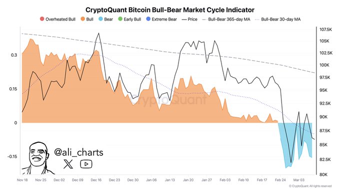 bitcoin bull-bear market cycle