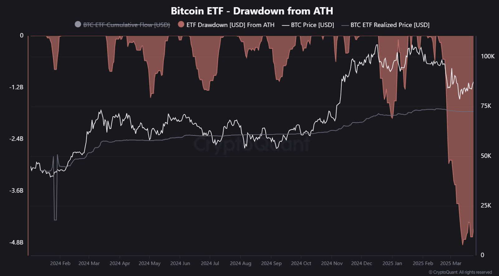 Bitcoin ETFs-