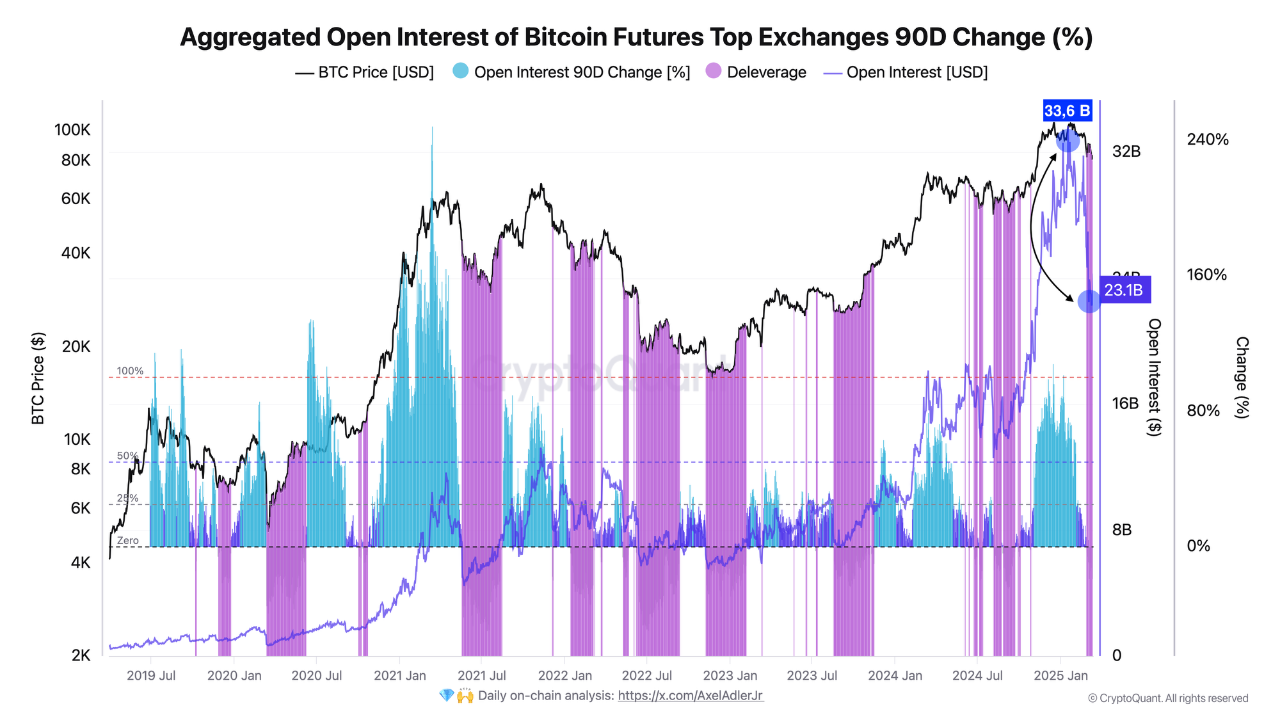 bitcoin future