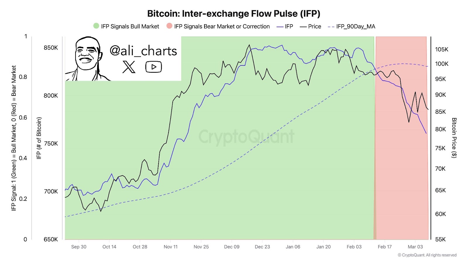 bitcoin IFB