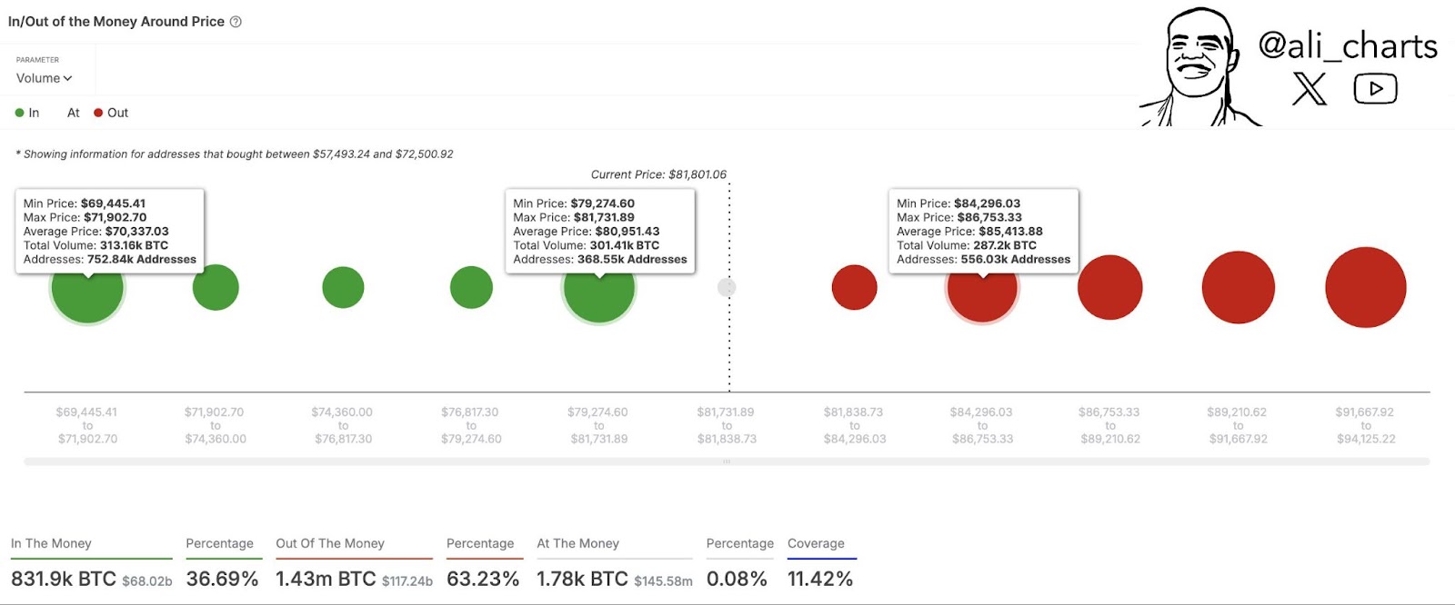 Bitcoin price