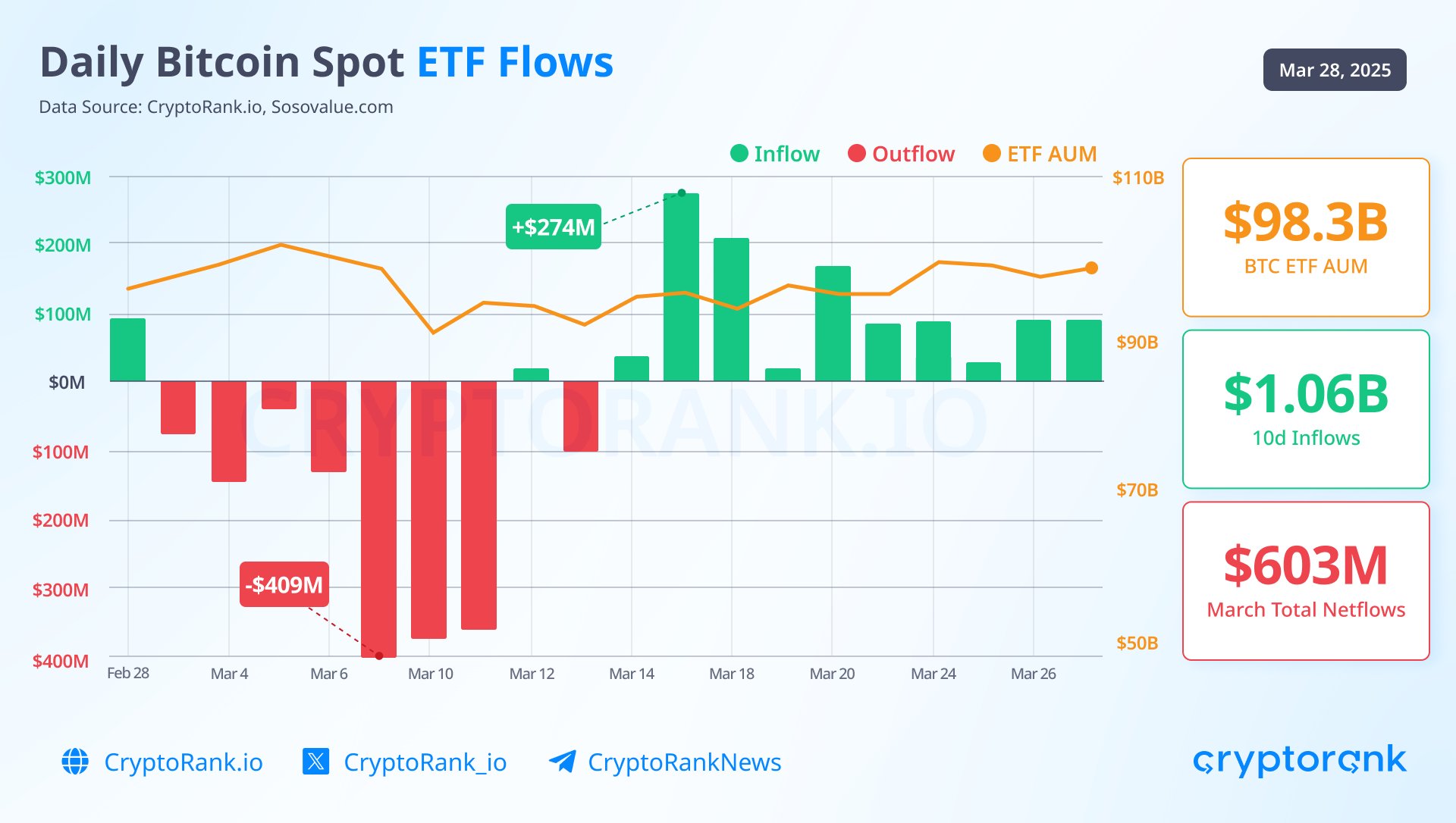 bitcoin inflow