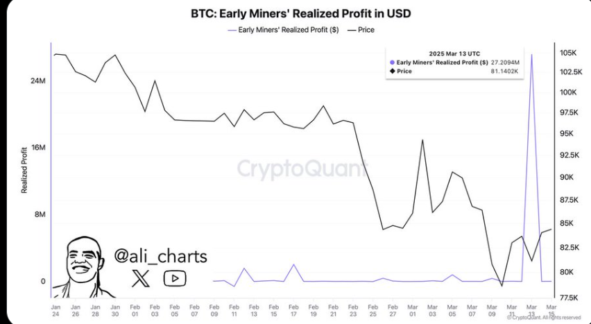 bitcoin miners