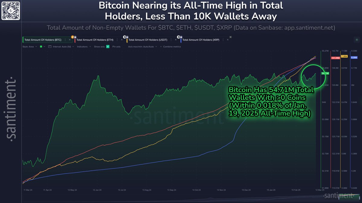 bitcoin nearing