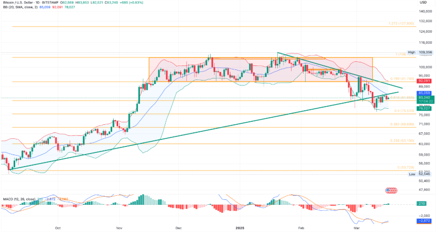 bitcoin price chart