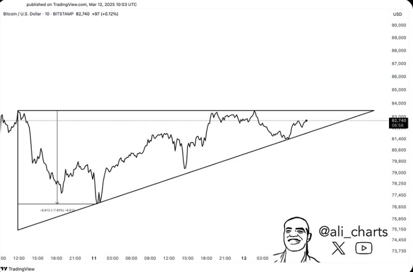 bitcoin price