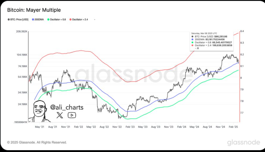 bitcoin price