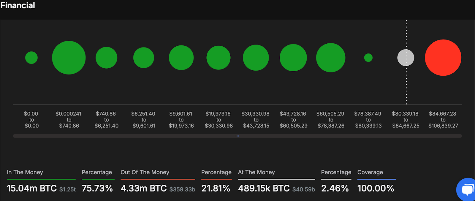 bitcoin price