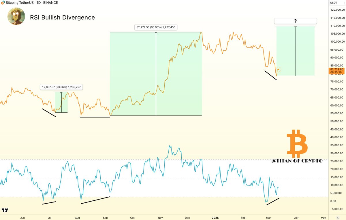 Bitcoin RSI