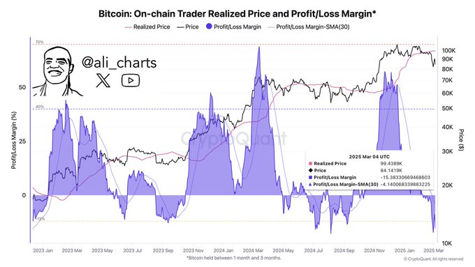 bitcoin price