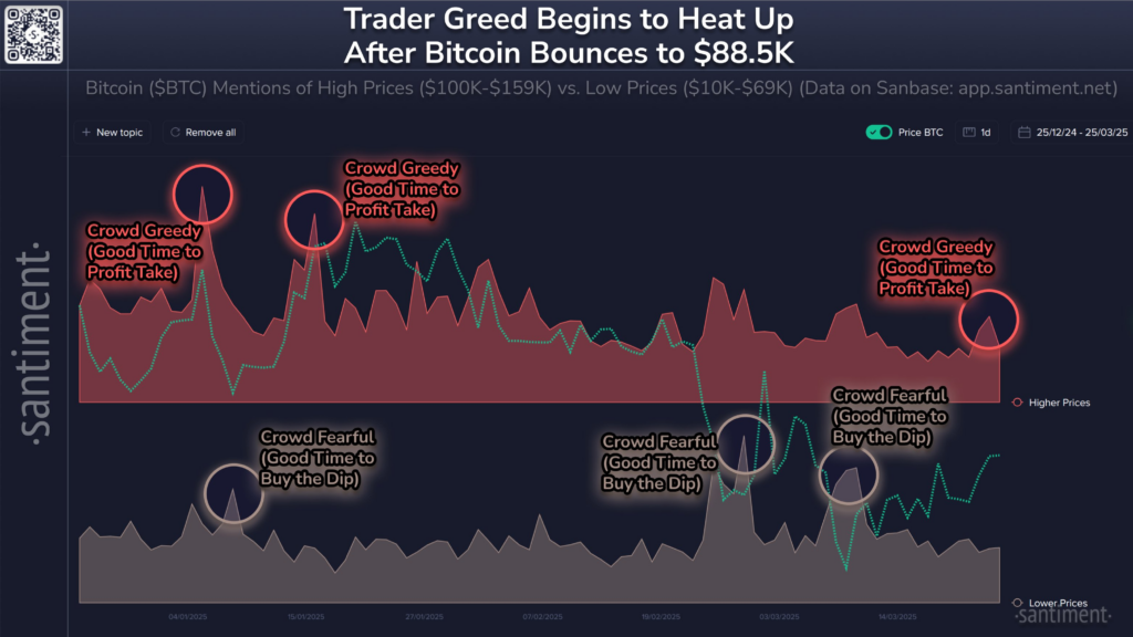 Bitcoin Sentiment Swings: 