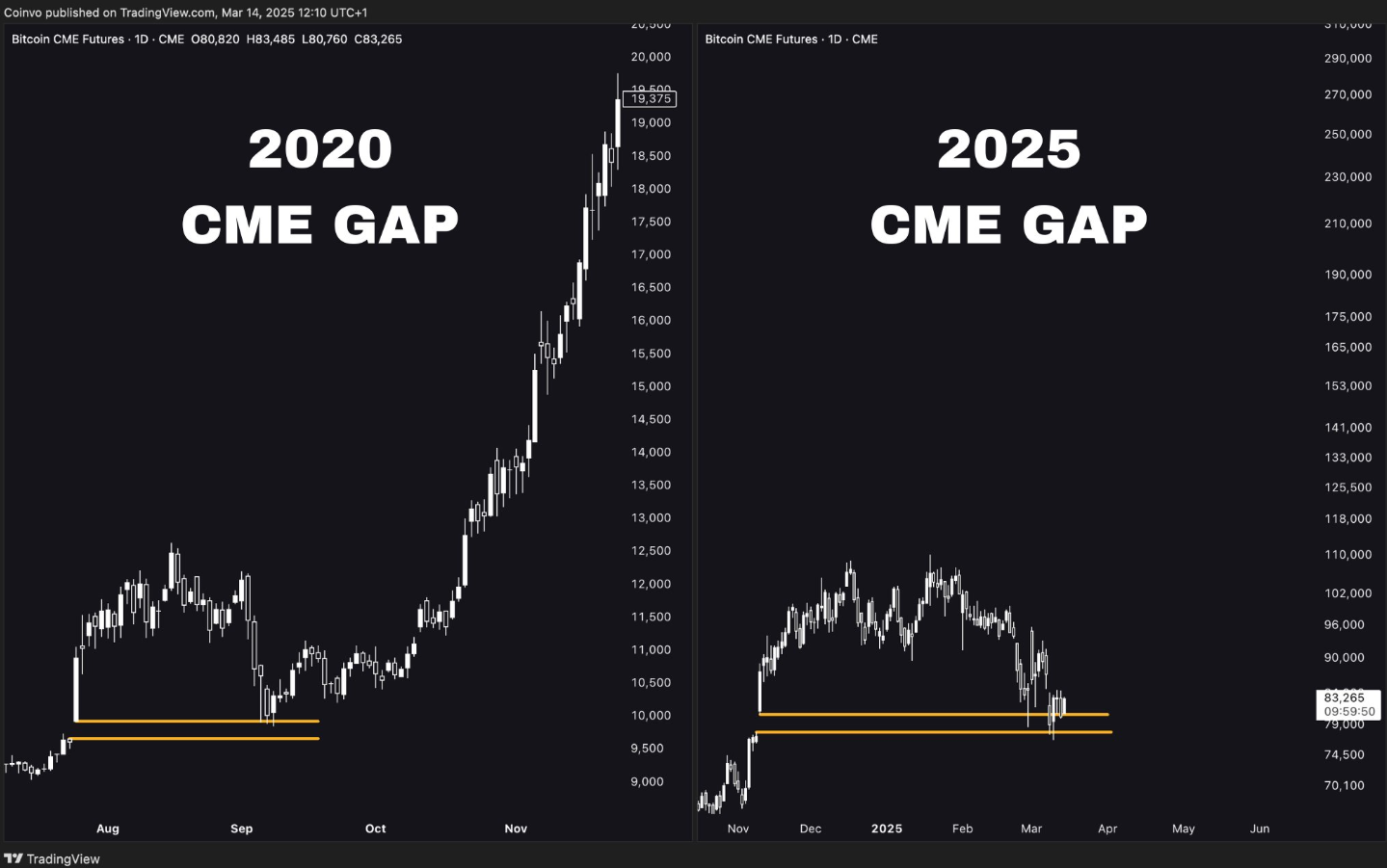 bitcoin cme future