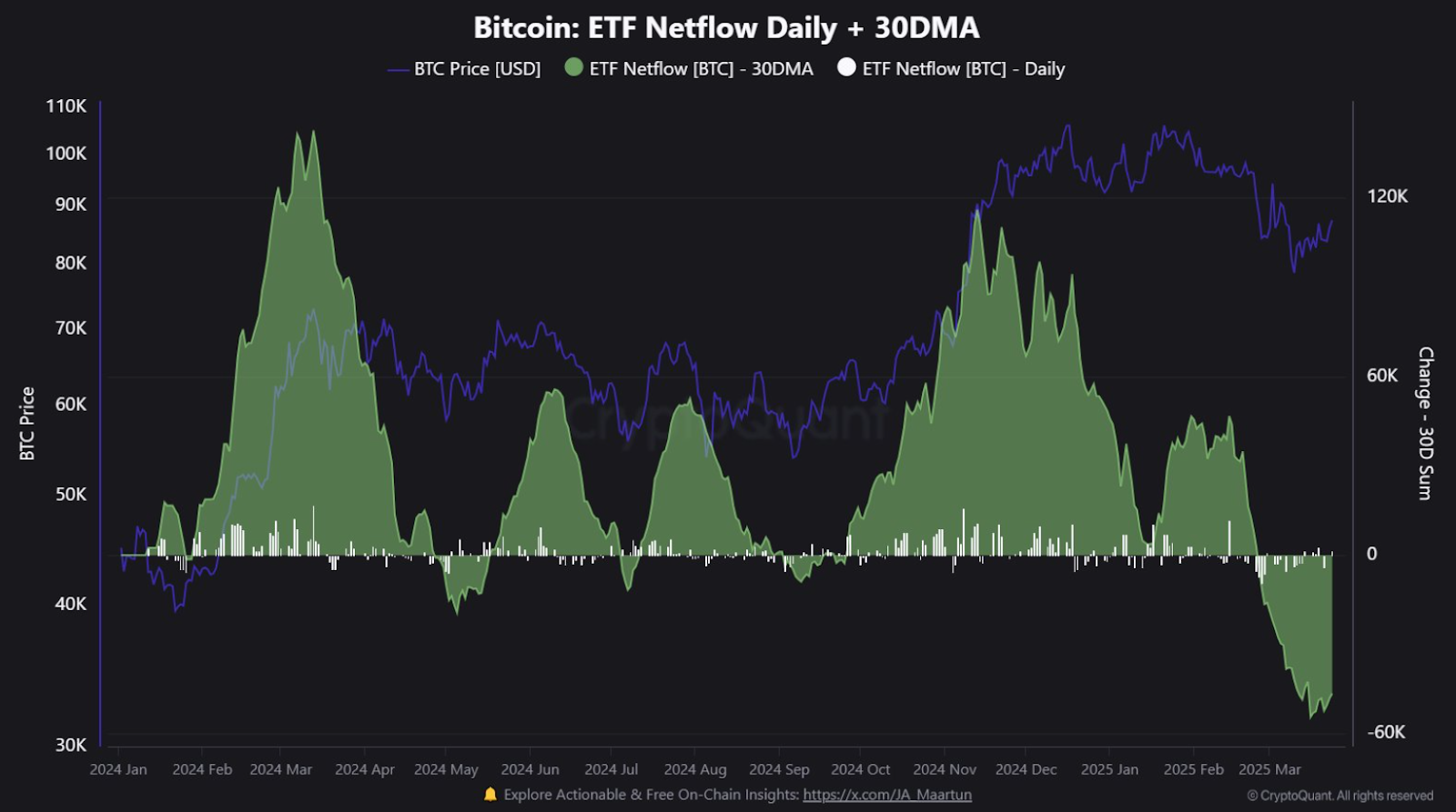 Bitcoin etf netflow daily
