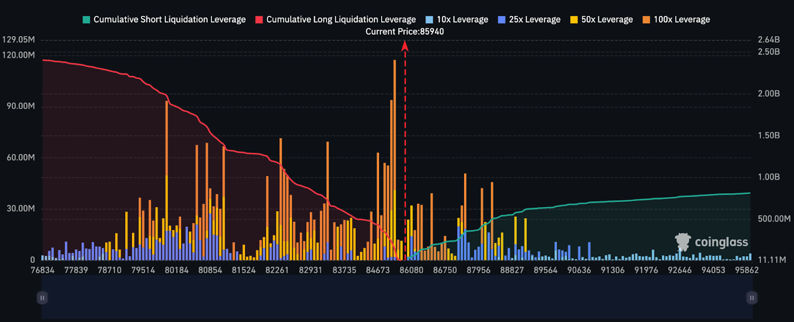 bitcoin liquidation
