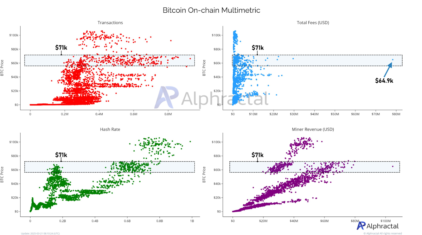 btc crypto