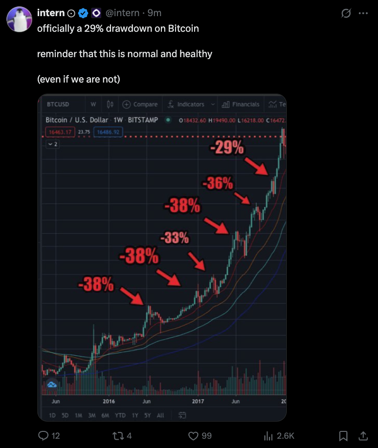 bitcoin price