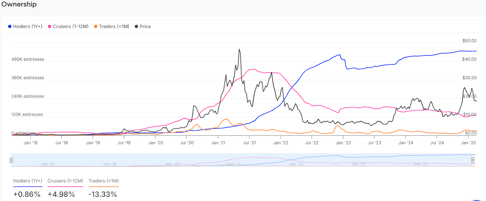 chainlink price