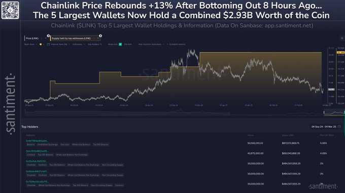 chainlink price