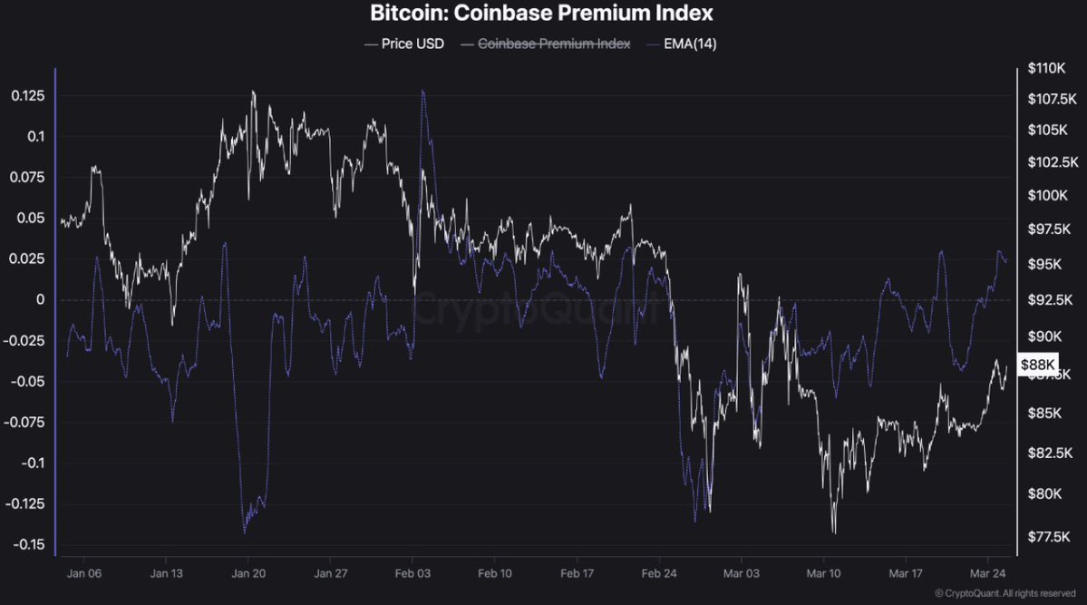 bitcoin BTC