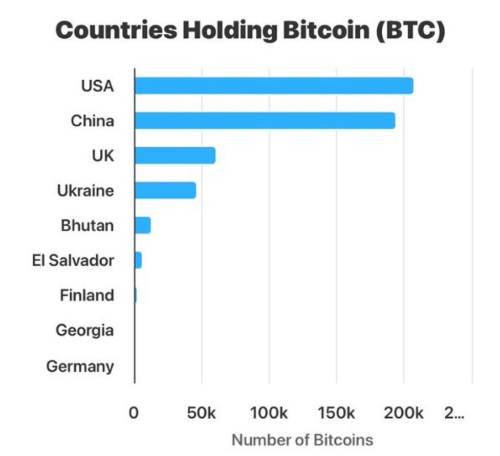 bitcoin holding