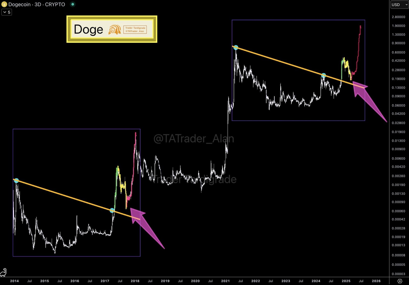 dogecoin