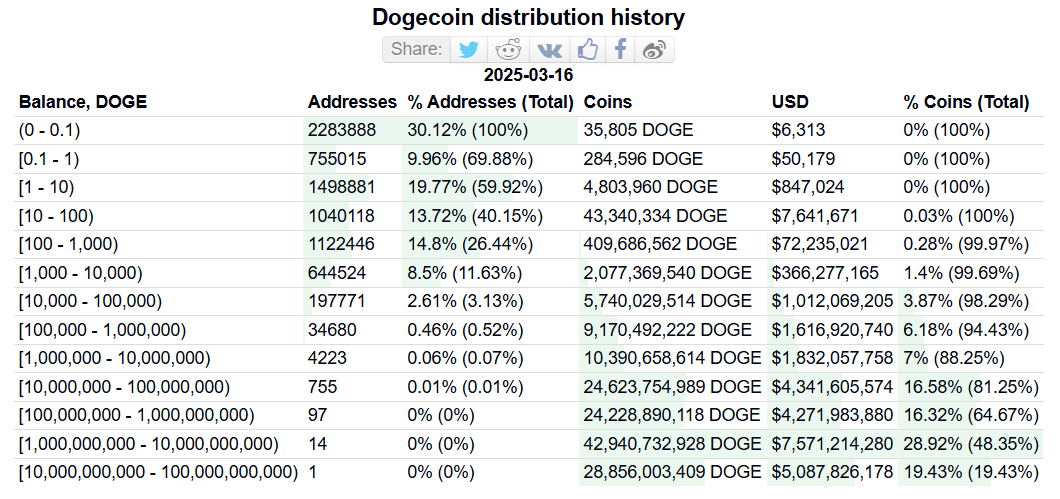 Doge price usd 