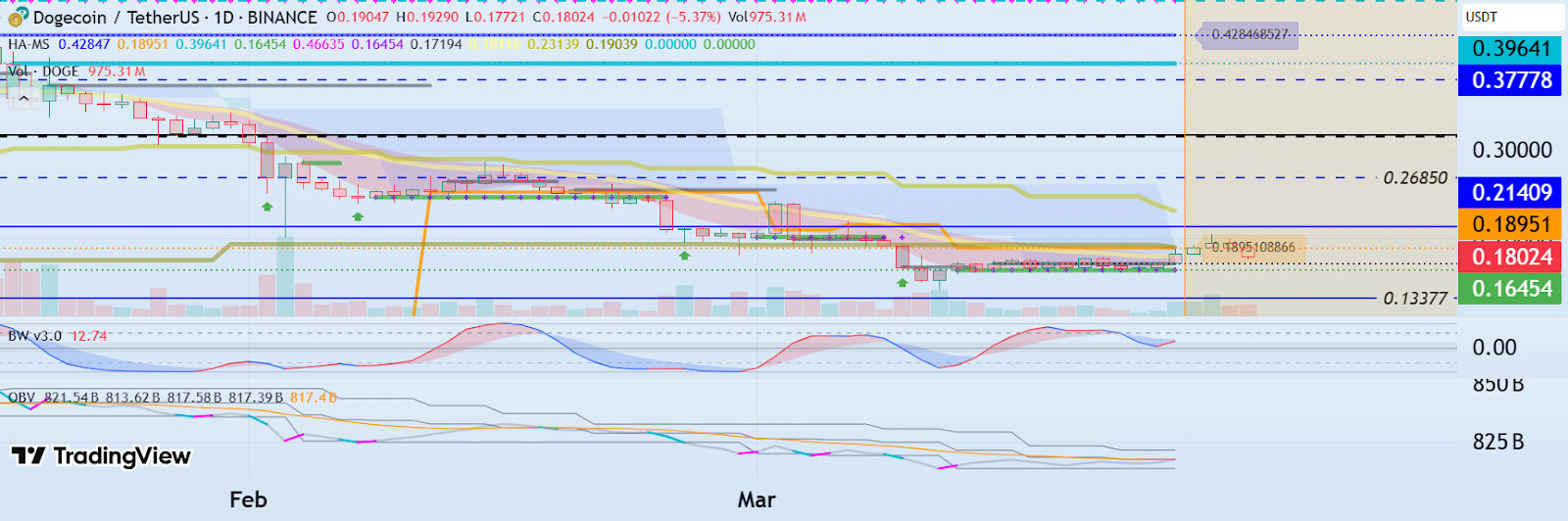 Dogecoin Price 1-day Chart 