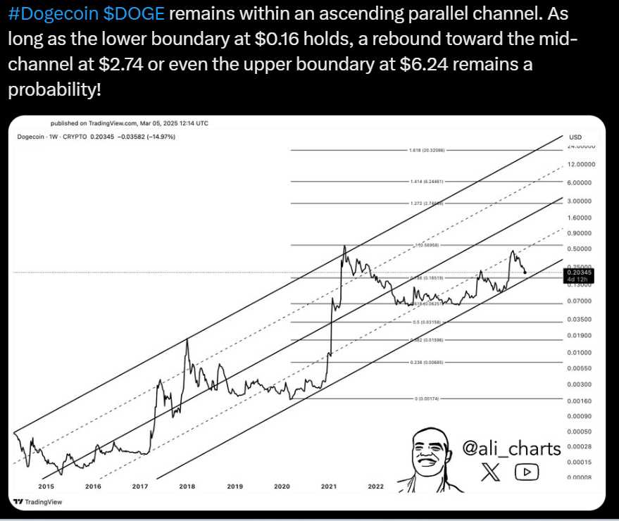 dogecoin price