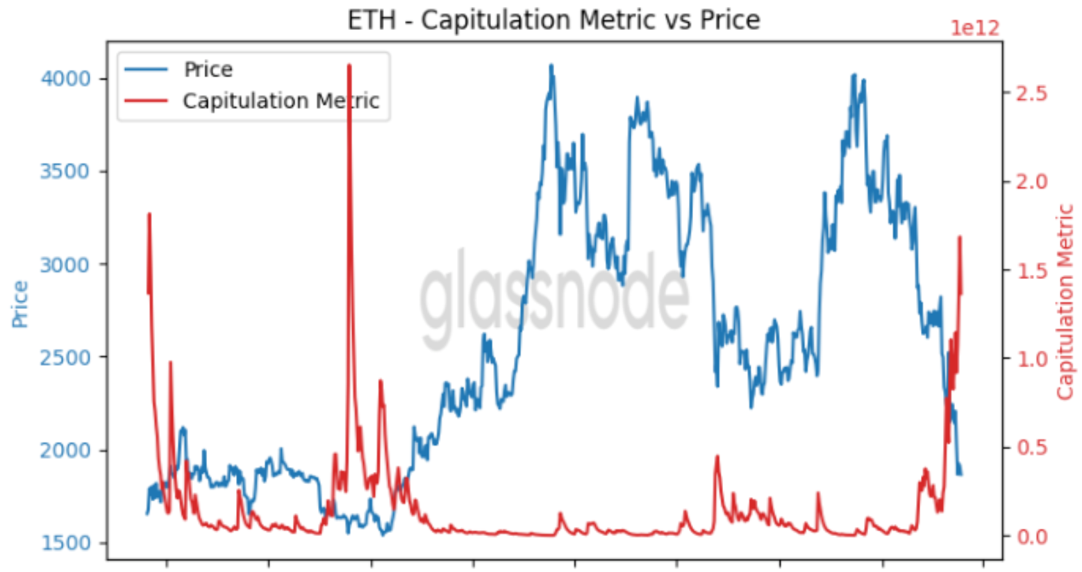 ethereum price prediction