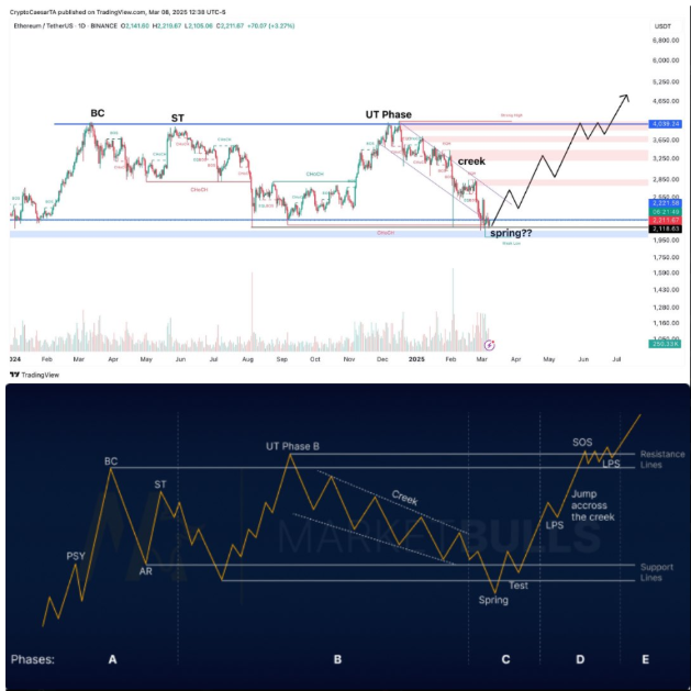 ETH/USD 1-day price chart