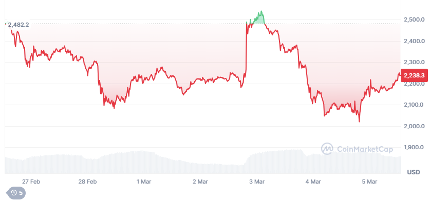 eth usd