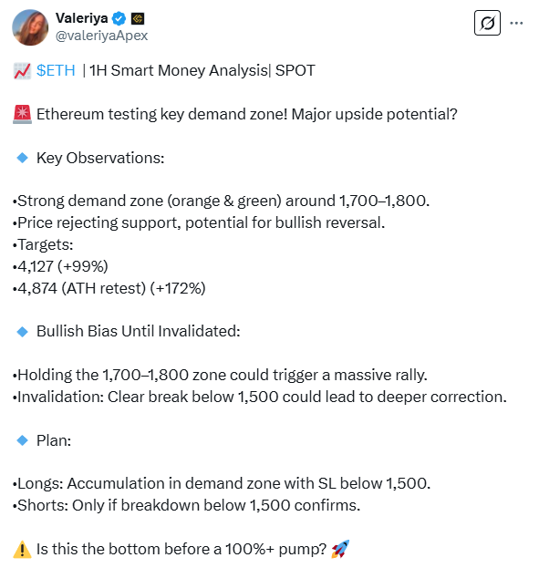 ethereum price