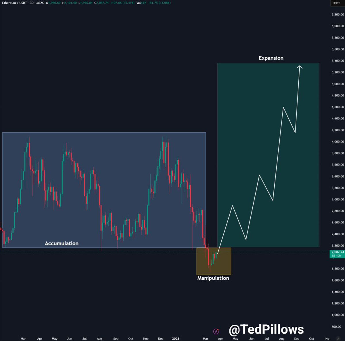 ethereum usd