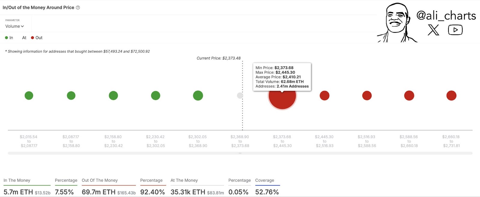 ethereum price