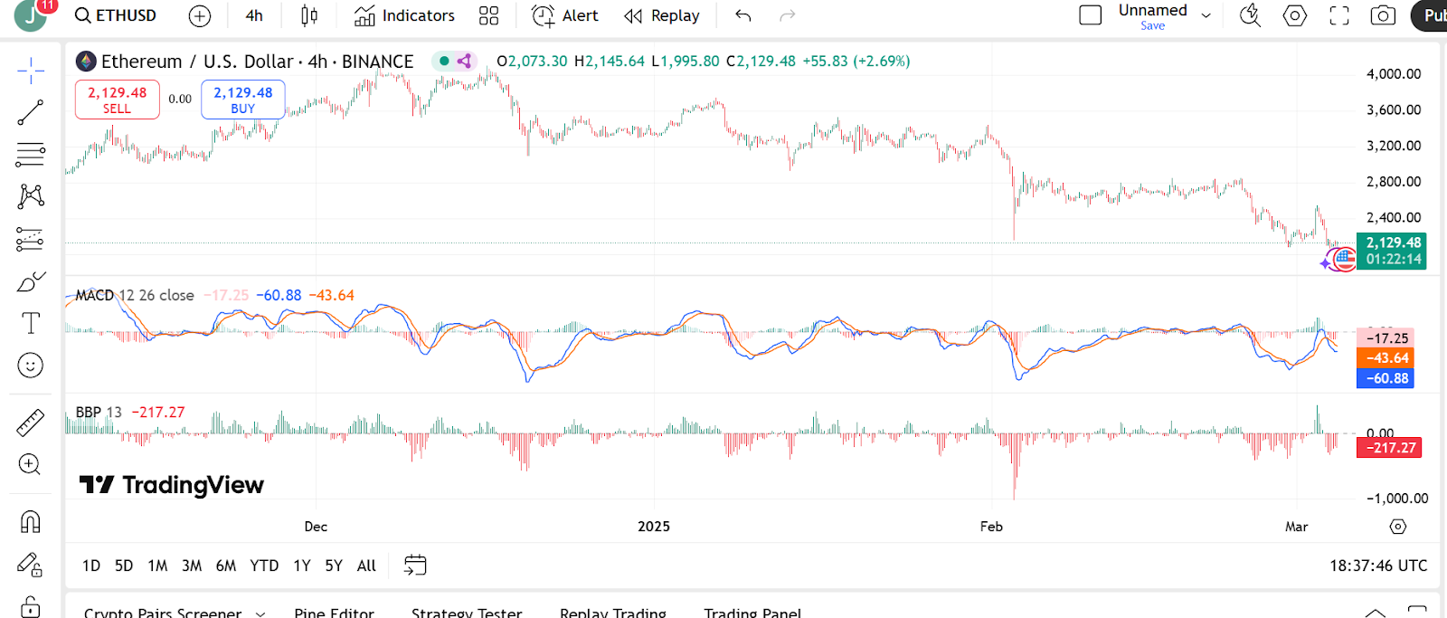 ethereum price