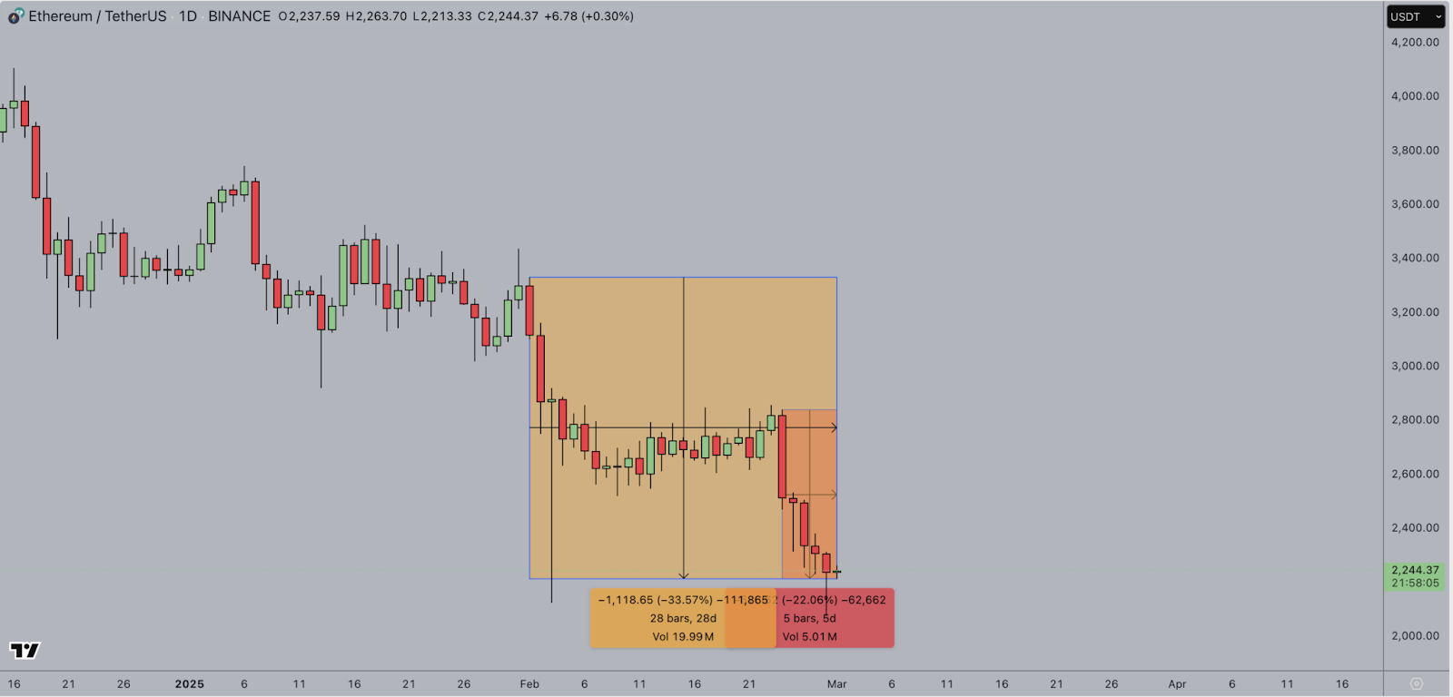 ethereum price