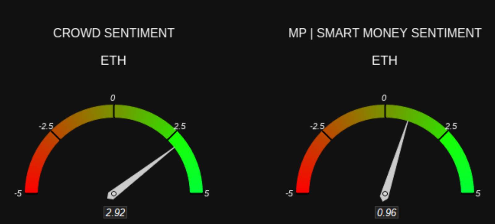 ethereum sentiment