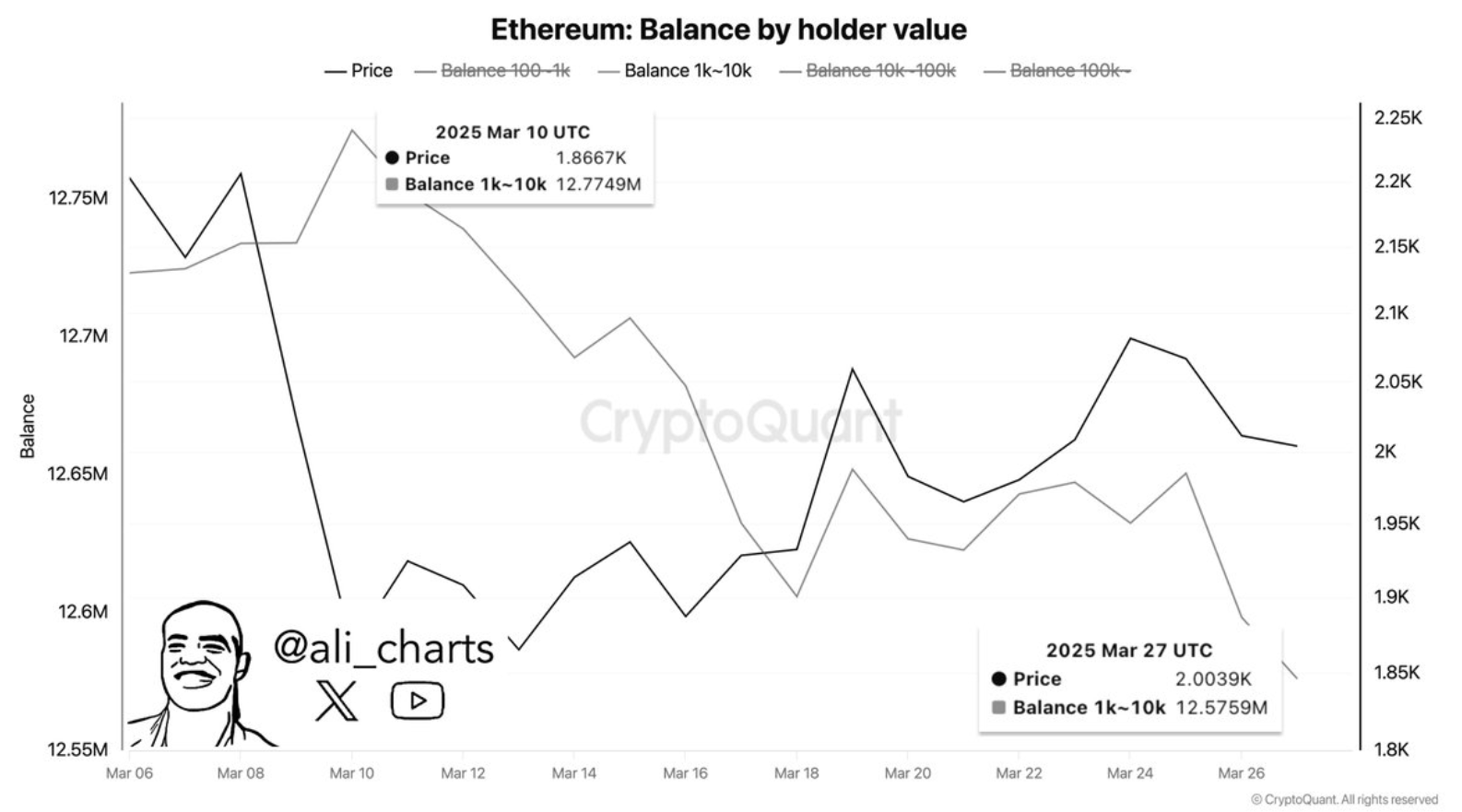 ethereum price