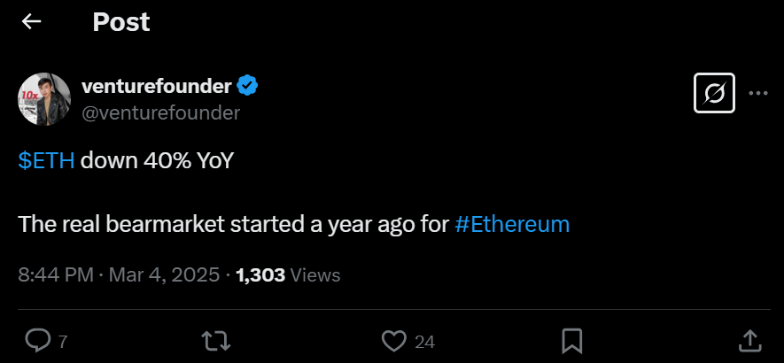 ethereum price