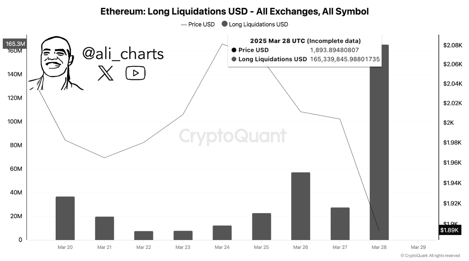 eth price