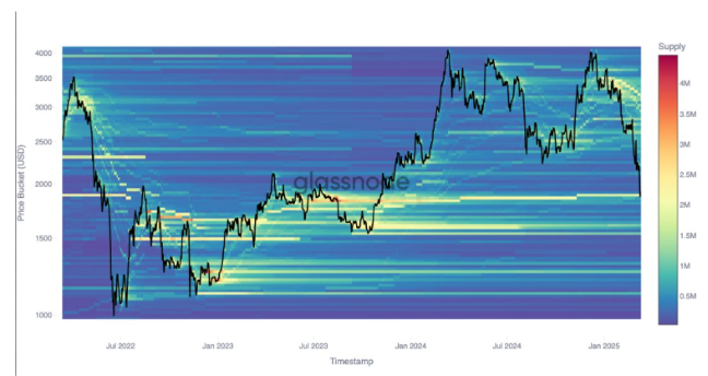 ethereum multi layer