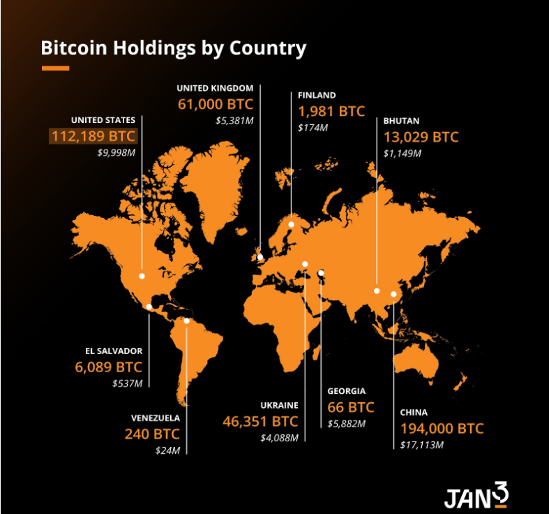Bitcoin holding